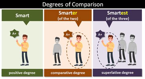 Superlatives: Explanation and Examples