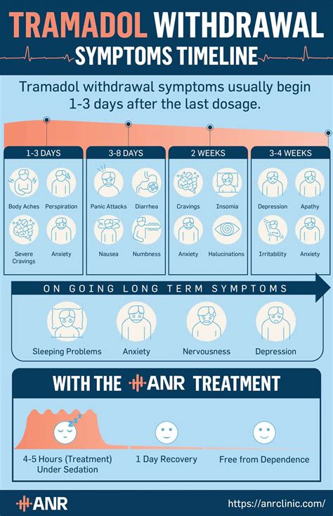 Tramadol Withdrawal Center Near Me - ANR Clinic - Advanced Opioid ...