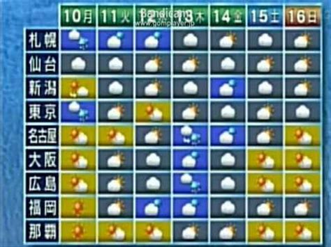 【全国】明日の天気予報【天気】 - YouTube