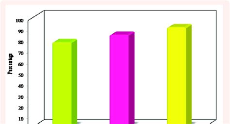 Frequency of Myoclonic Jerks, GTC and Absences. | Download Scientific Diagram