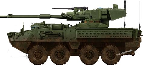 US Modern Tanks