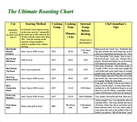 6 Prime Rib Temperature Chart Templates for Free Download | Sample ...