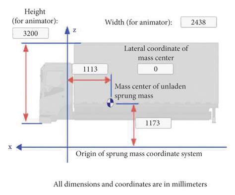 Properties of a truck. (a) Dimensions. (b) Load characteristics ...