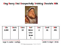 King Henry Math Conversion Chart | Teacher's Take-Out