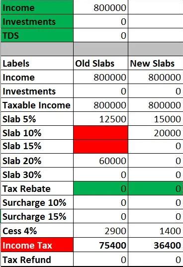 Income Tax Calculator FY 2023-24, 2022-23 - FinCalC Blog