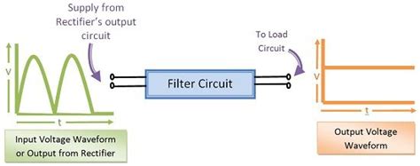 What is Filter? - Working, Series Inductor Filter & Shunt Capacitor Filter - Electronics Coach