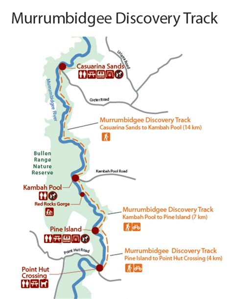 Murrumbidgee River Map