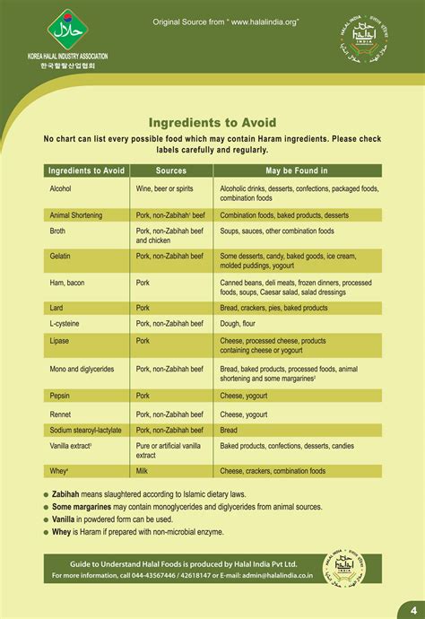 Halal food guide