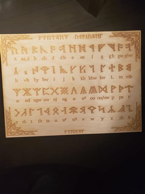 Made an engraving of the Dwarven Alphabet, what do y'all think? : r ...