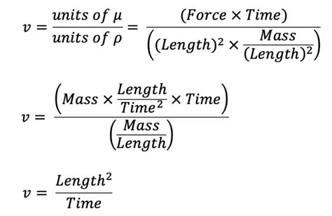 What is Viscosity of Fluid? | Viscosity Units - ExtruDesign