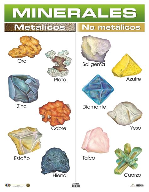 AC-C832 Minerales | Minerales, Metal, Dibujos