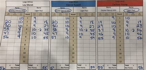 KSI vs. Logan Paul - Official Scorecards - Boxing News