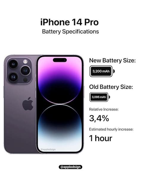 iPhone14 Proシリーズへの人気偏り、台湾でも報告 - iPhone Mania