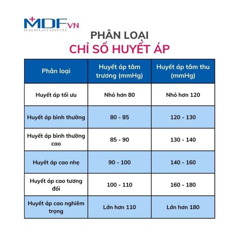 [A-Z] Cách Đọc Chỉ Số Máy Đo Huyết Áp: Hướng Dẫn Cụ Thể