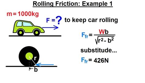 Examples of rolling friction