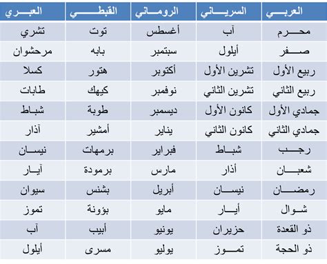 التاريخ الميلادي بالارقام - نصائح مالية