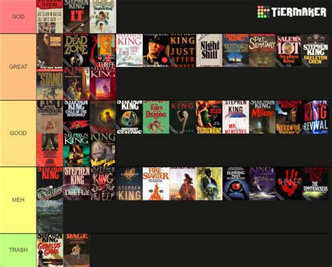 Stephen King Books Tier List (Community Rankings) - TierMaker