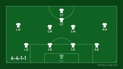 4-4-1-1 Formation - Footballizer