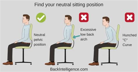 Guide to Maintaining Proper Sitting Posture at Your Desk – flexagain