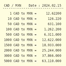 1 CAD to MXN - Convert $1 Canadian Dollar to Mexican Peso