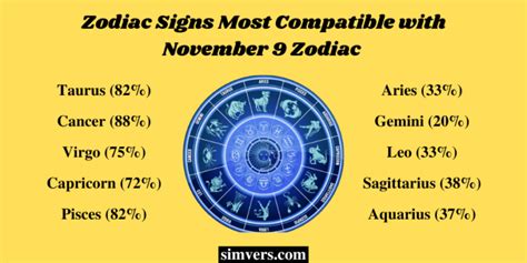 November 9 Zodiac: Birthday, Traits, & More (Detailed Guide)