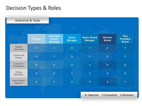 Decision Matrix PowerPoint Template