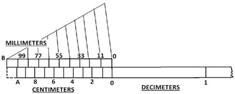 Mechanical Technology: Types of Scales in Engineering Drawing