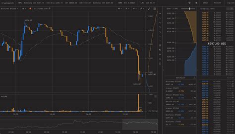 Cryptowatch - Real-time Charts for Bitcoin, Ethereum, and Other Crypto Markets