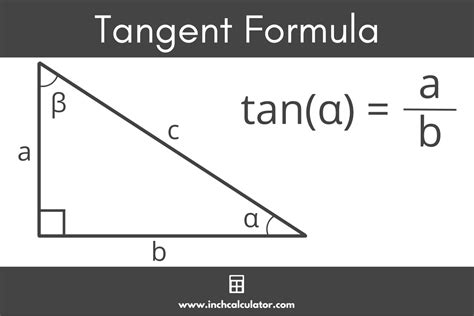 Tangent Calculator - Calculate tan(x) - Inch Calculator