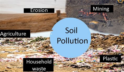 Soil Pollution : Causes & Control | JhotpotInfo