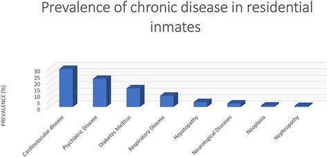 Frontiers | Efficacy of the Measures Adopted to Prevent COVID-19 Outbreaks in an Italian ...