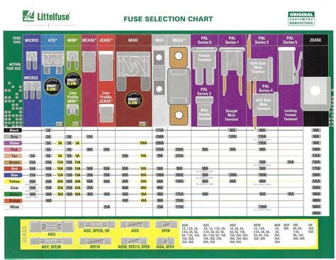 Fuse Chart