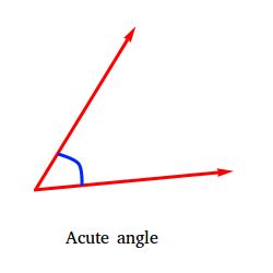 Acute Angle Definition