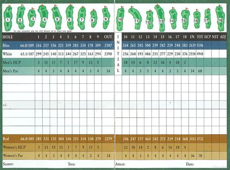 Lincoln Park Golf Club - Course Profile | Course Database