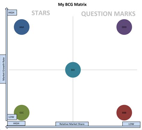 Bcg matrix excel template - honmama