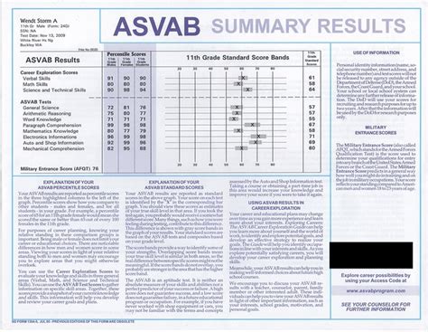 How To Read Your Asvab Scores - read.iesanfelipe.edu.pe