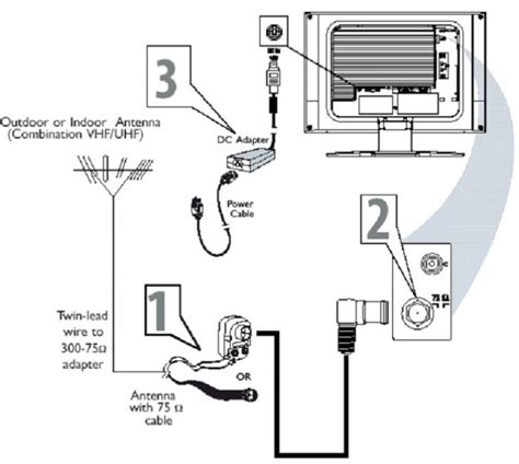 How To Hook Up A TV Antenna