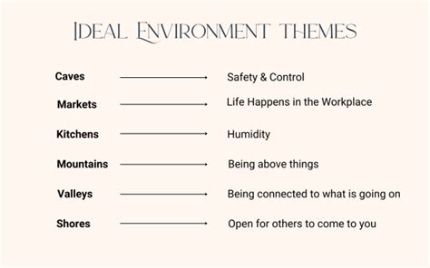 Human Design Environment Types - aluxuriousmind