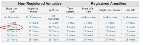 Annuity Payment Estimator – Advantage Wealth Planning