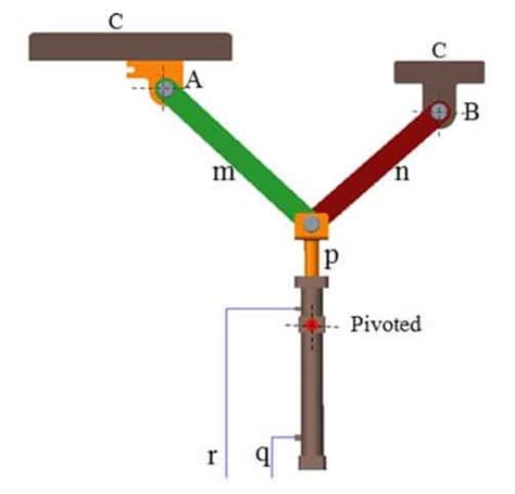 Toggle Clamping - Mechanism, Diagram, Types , Advantages