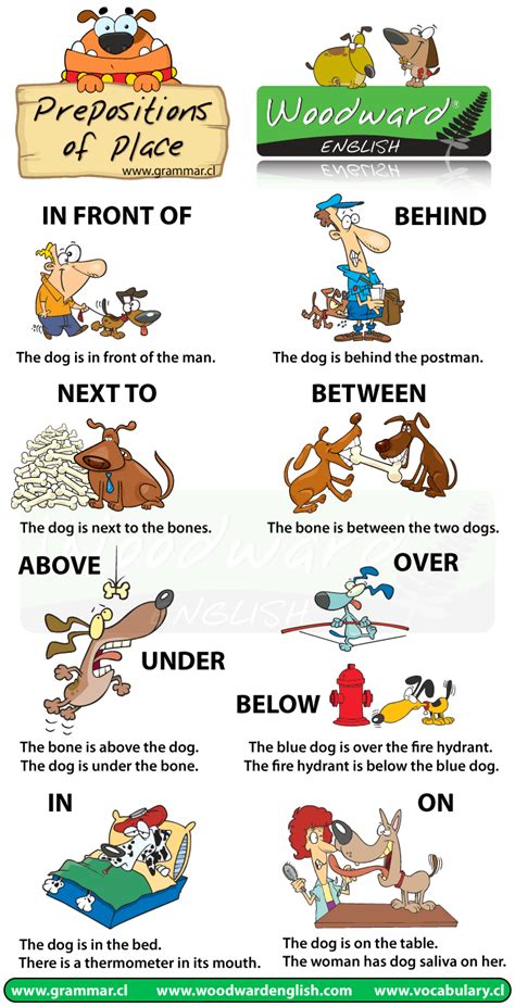 WorDs in ActioN : PREPOSITION OF PLACE