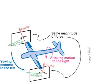 flight controls - Is this explanation of adverse yaw correct ...