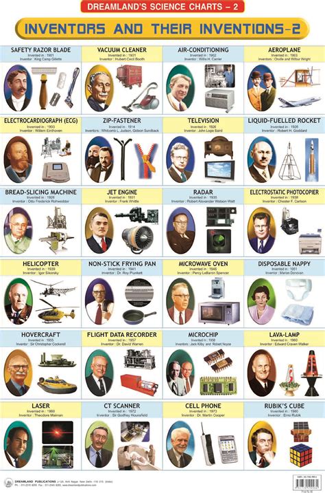 Inventors and Their Inventions Poster