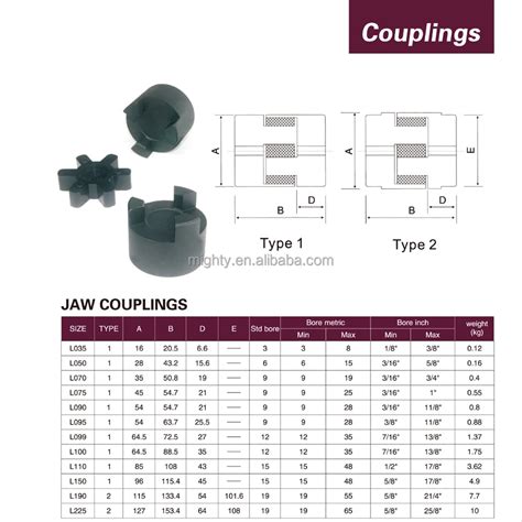 Lovejoy Coupling L 150 - Buy Lovejoy Coupling L 150,Lovejoy Coupling L ...