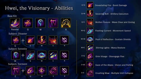 Nouveau champion LoL Hwei : Sorts, Histoire, Build, Runes, toutes les ...