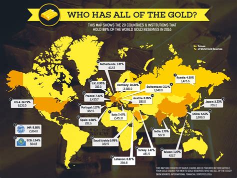 This map shows you which countries have most of the world's gold ...