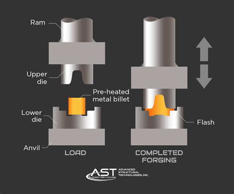 Tools and Equipment Needed for Metal Forging | Bunty LLC