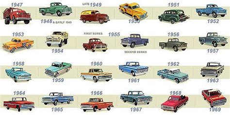 ChevyTruckTimeline | Chevy truck models, Classic chevy trucks, Chevy ...