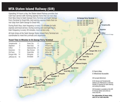 Staten Island Train Map - Adrian Kristine