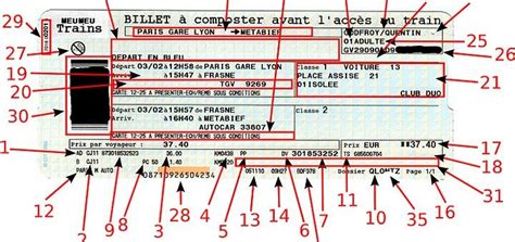 tarif sncf billet de train – tarif et horaires de trains – Dadane